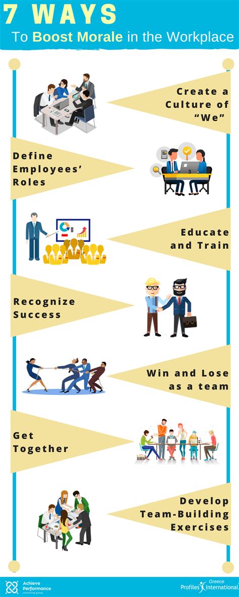 7 Ways To Boost Morale in the Workplace - Achieve Performance