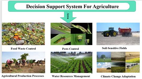 Decision Support System for Agriculture