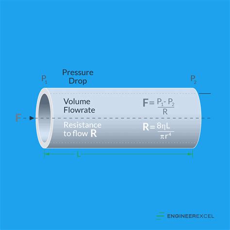 Pressure Flow Rate Equation: A Complete Guide - EngineerExcel