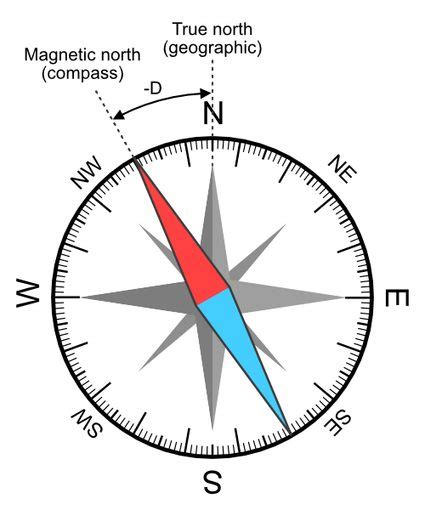 Magnetic Declination Calculator