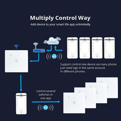 China Tuya Smart Home Automation Switch Suppliers, Manufacturers, Factory - Zhechi Electric