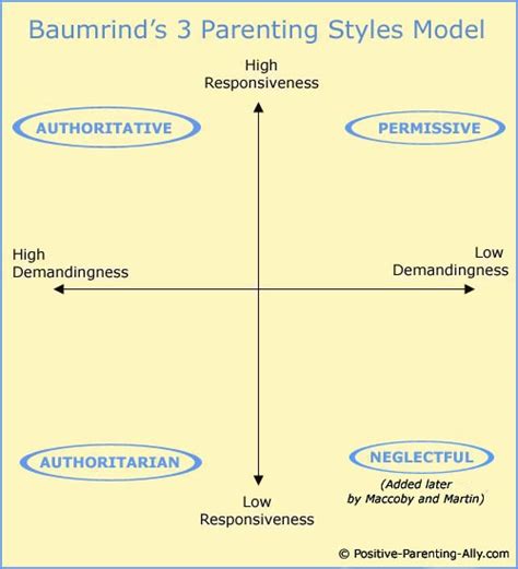 3 Parenting Styles in Depth: The Famous Diana Baumrind Study