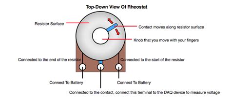 Rheostat