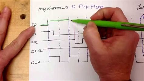 Timing Diagram for an Asynchronous D Flip Flop - YouTube