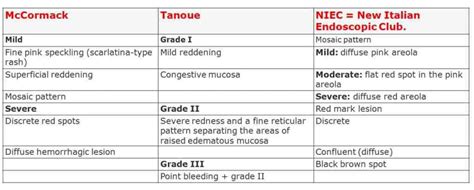 Portal Hypertensive Gastropathy - www.medicoapps.org