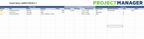 Sample Project Timeline Template Excel Action Planning Template Excel | Images and Photos finder