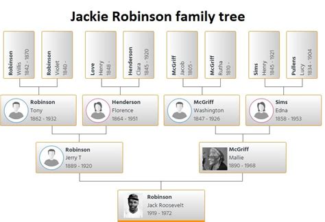 Jackie Robinson Family Tree