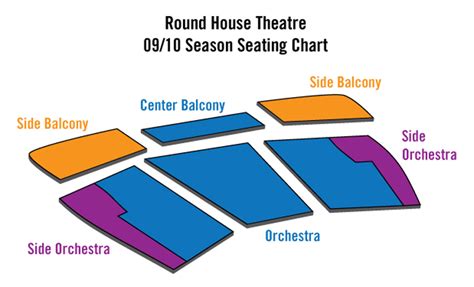 Round House Theatre Seating Chart - Theatre In DC