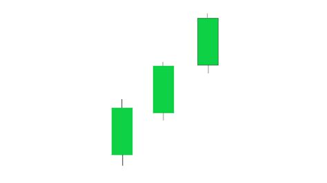 Three White Soldiers Candlestick Pattern - Definition, Meaning ...