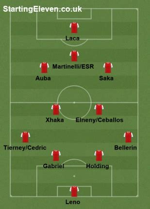 Arsenal v Man City Preview/Lineup – Reunion of Two Attackers, Elneny or ...