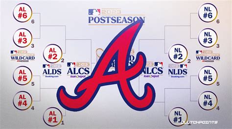 Braves: Worst seeding scenario, matchup for 2023 MLB playoffs