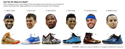 Nba Players Shoes List