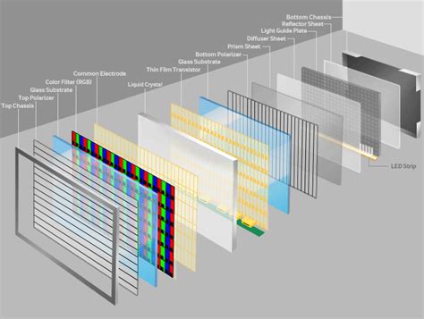 How does the LCD Work?