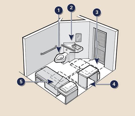 Room Layout and General Features (With images) | Room layout, Prison ...