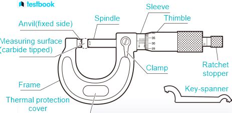 Micrometer: Learn Definition, Diagram, Working Principle & Steps