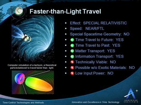 Faster-than-Lightspeed Time Travel