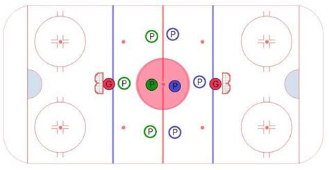 Small Area Games for Hockey Practice | Ice Hockey Drills | Hockey ...