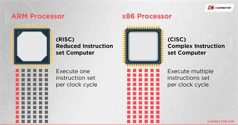 Windows on ARM — Everything You Need to Know