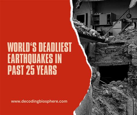 World’s Deadliest Earthquakes in past 25 years – Decoding Biosphere