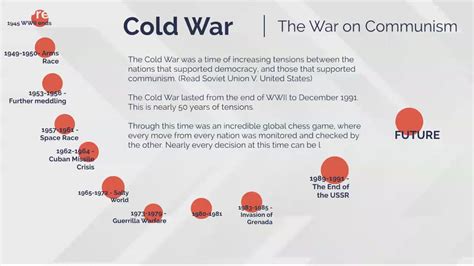 Cold War Timeline by Ashley Tucker on Prezi Video