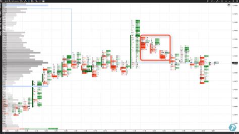 Practice of footprint analysis. Patterns in the ATAS platform