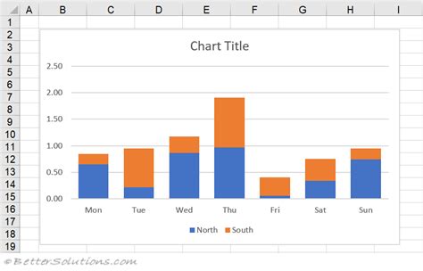 Excel Charts - Microsoft Office