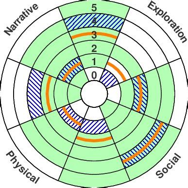 The new representation of a VEI profile. The green segments shows the ...