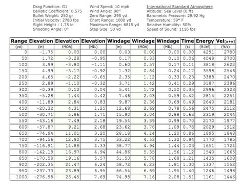 Elk Cartridge Showdown: .308 Win vs. .300 Win. Mag. vs. 338. Win. Mag.