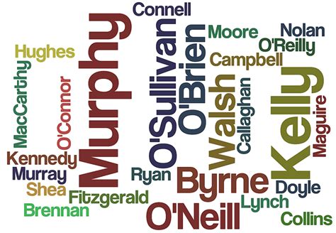 Irish Surnames: Common Last Names of Ireland with Meanings