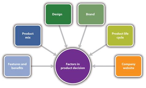 Chapter 17: Marketing Strategy – Maritime Management: Micro and Small ...