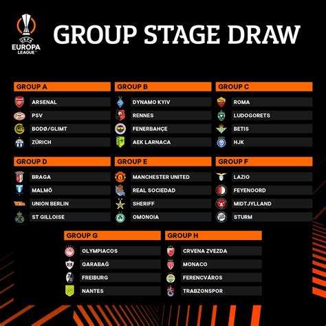 Owen Clarke Viral: Uefa Europa League 2022/23 Group Stage Draw