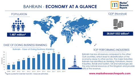 Bahrain SWOT Analysis Market Research Report | Market Research Reports ...