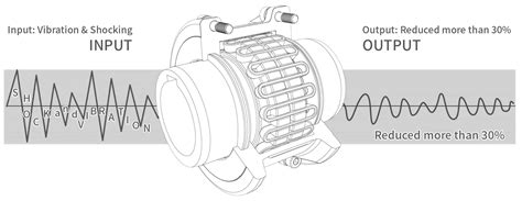 Grid Coupling - ABS Wind