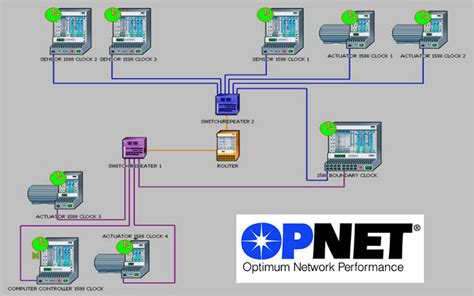 Opnet Projects | Build Opnet network simulator Projects