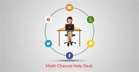 Improving Efficiency with a Multi Channel Help Desk Software