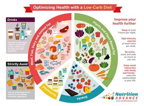 Low carb diet for fat loss. Is it safe to do Keto diet? Cutting down carbs?