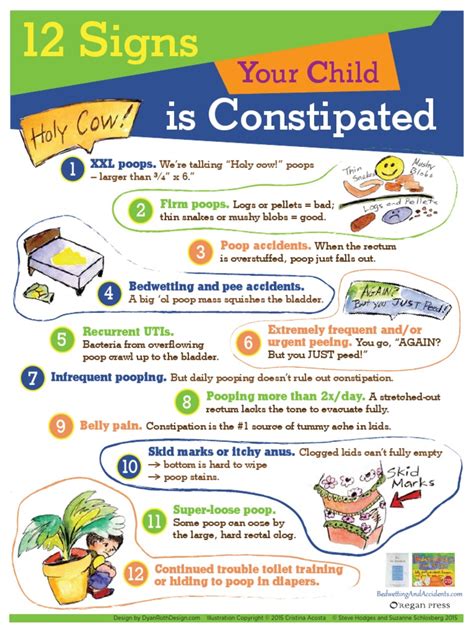 Constipation | PDF