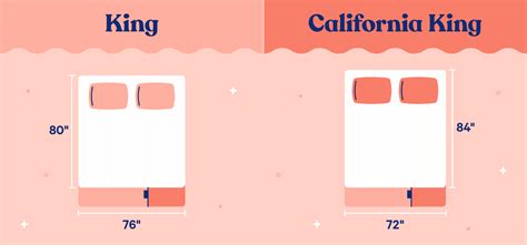 King vs. California King: What’s the Difference? | Casper Blog