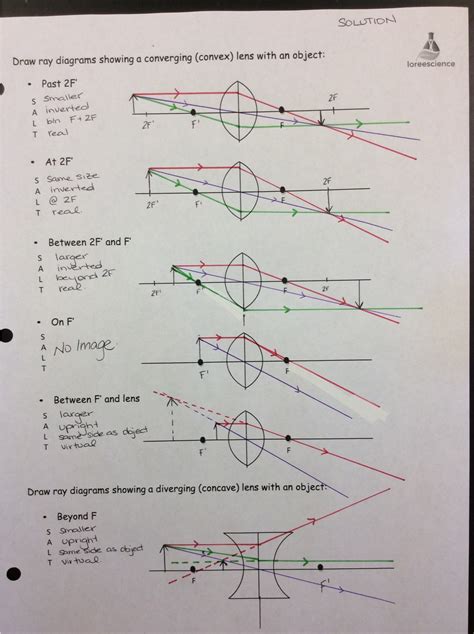 Ray Diagrams Worksheet