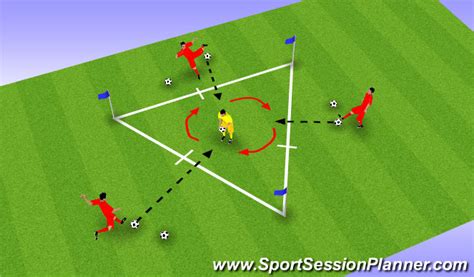 Football/Soccer: Goalkeeping - Shot Stopping & Hand Distribution (Goalkeeping: Shot stopping ...