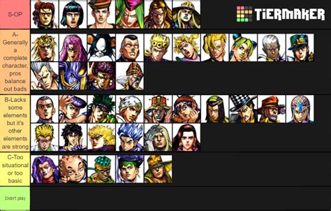 JoJo All Star Battle Characters Tier List (Community Rankings) - TierMaker