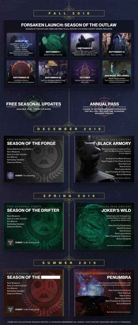 Destiny 2 Forsaken Launch Trailer and Post-Release Content Roadmap Revealed