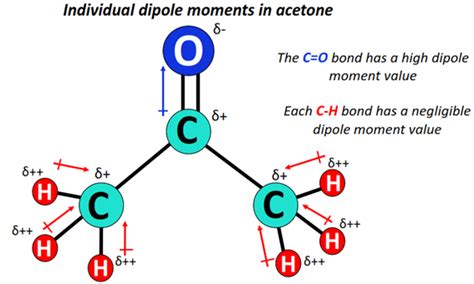 Is Acetone Polar or Nonpolar? – (Polarity of CH3COCH3)