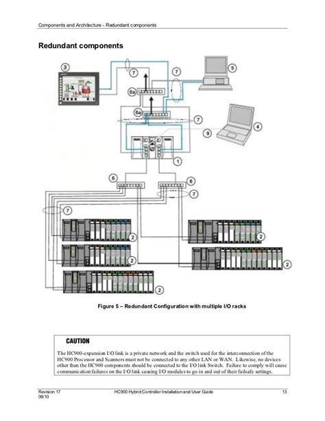 Honeywell manual1