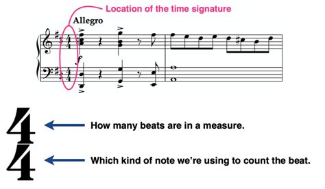 Time Signature Examples