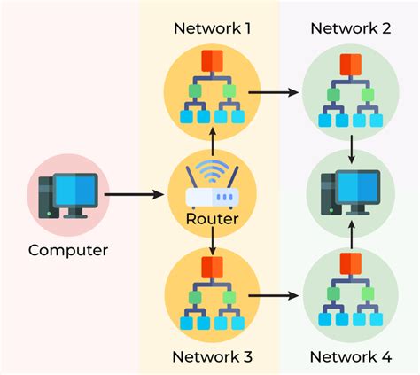 Network Layer Services- Packetizing, Routing and Forwarding - GeeksforGeeks