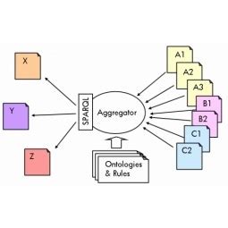 Data Aggregator | IoT ONE