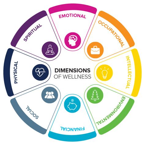 The 8 Dimensions Of Wellness - Your Health Magazine