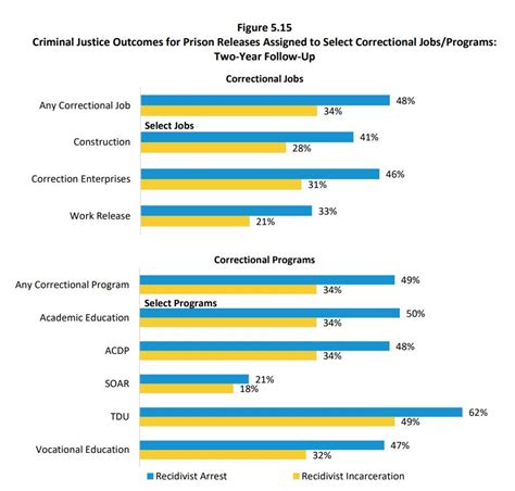 A Look at the 2022 Sentencing Commission Recidivism Report – North ...