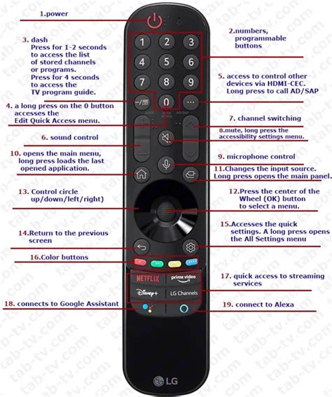 LG TV remote control functions (Magic remote) 2016-2024 | en.tab-tv.com